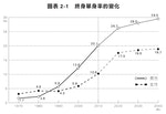 80／50兩代相纏的庭困台灣家庭困境_圖表2-1