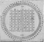 1024px-Diagram_of_I_Ching_hexagrams_owne