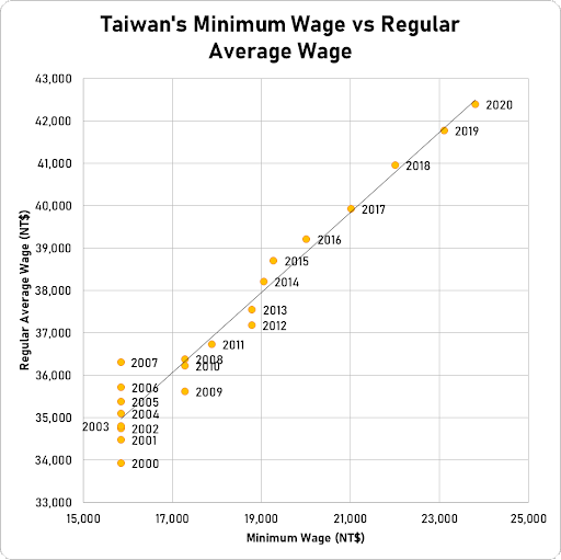 Minimum Wage Increases Are Not Just About Workers. Here’s