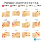 2021每日google關鍵字-不分月_39