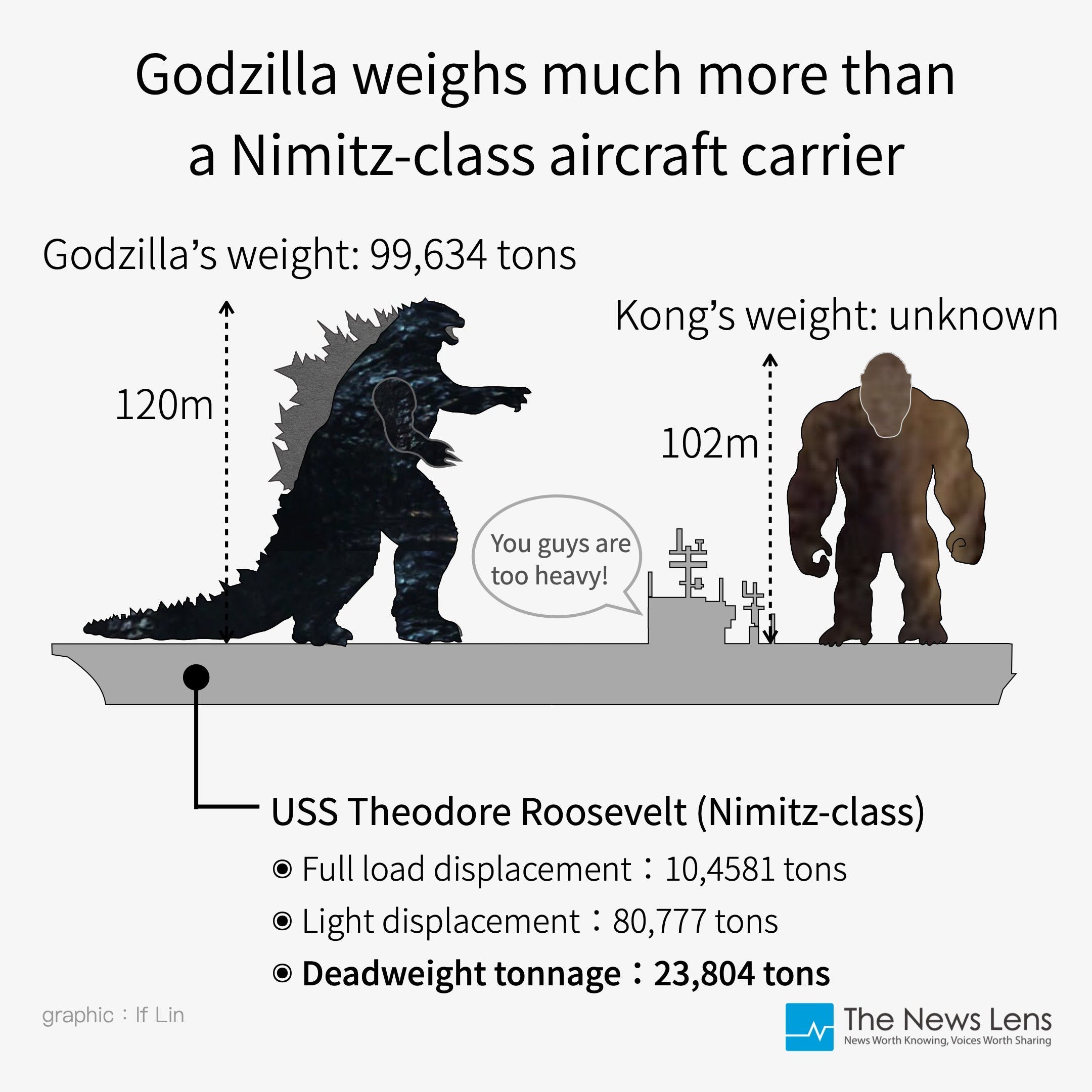 Can Godzilla and Kong Fight on the Ever Given? The News Lens