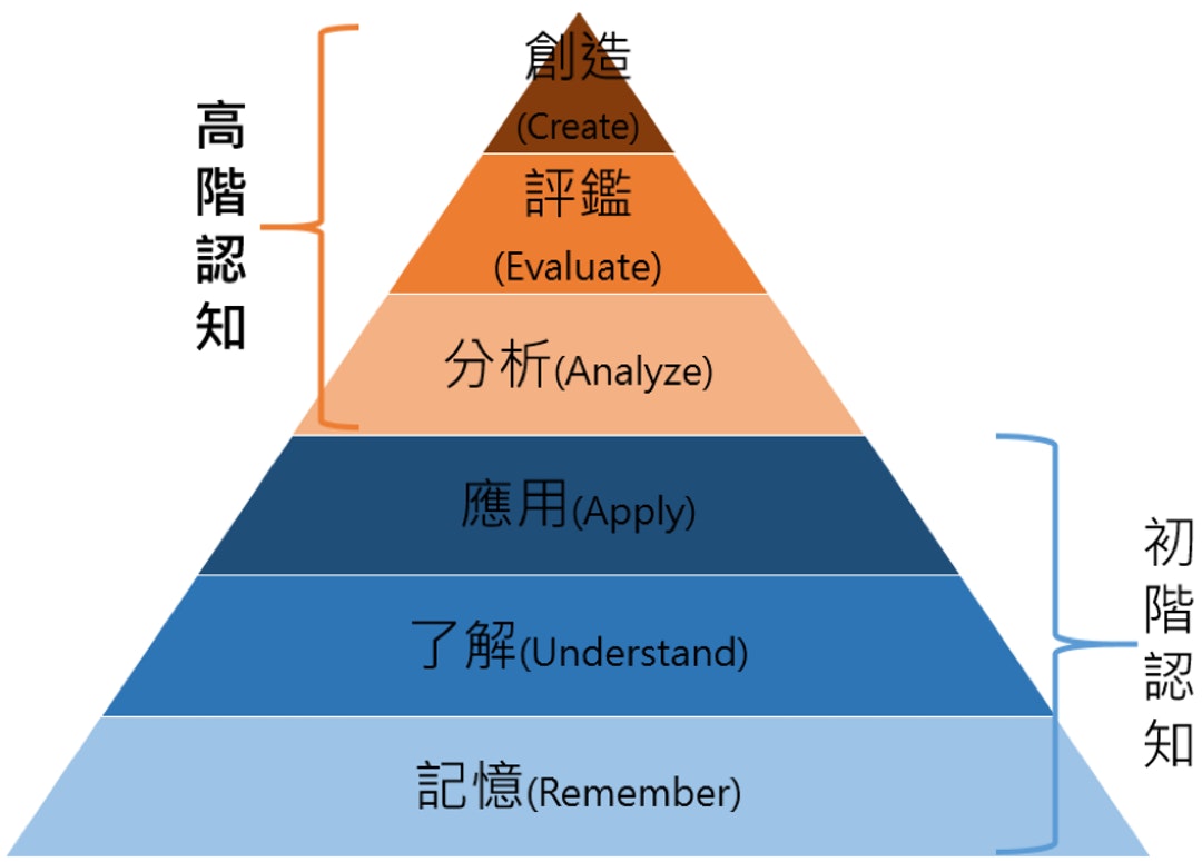 高層次思考的108課綱 從低層次問答和引導著手才是大學問 The News Lens 關鍵評論網