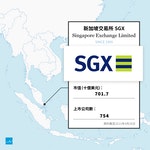 20210503-東南亞證券交易所SGX