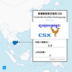 20210503-東南亞證券交易所CRX