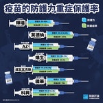 疫苗保護力介紹