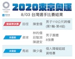 0803-2020東京奧運台灣選手每日賽程與結果戰績_11