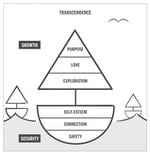 Transcend-Sailboat-Hierarchy-of-Needs