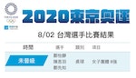 0802-2020東京奧運台灣選手每日賽程與結果戰績_未晉級