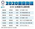 0804-2020東京奧運台灣選手每日賽程與結果戰績-高爾夫標槍跨欄拳擊