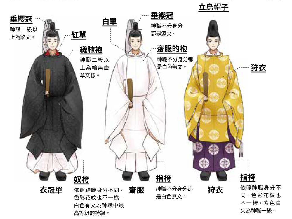 日本裝束解剖圖鑑》：令和即位禮的古代裝束大有學問，男性、女性和神職