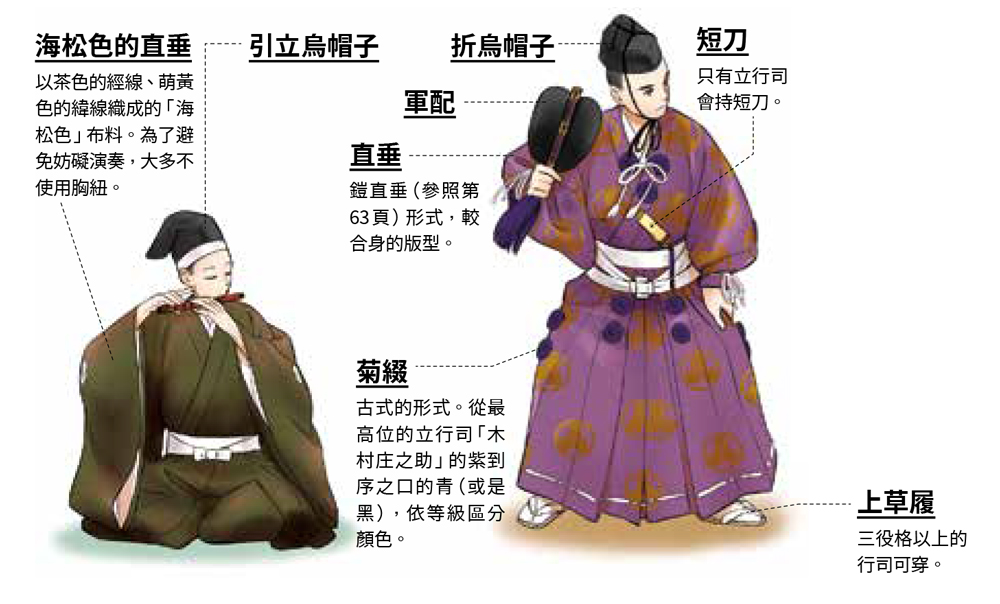 日本裝束解剖圖鑑》：令和即位禮的古代裝束大有學問，男性、女性和神職