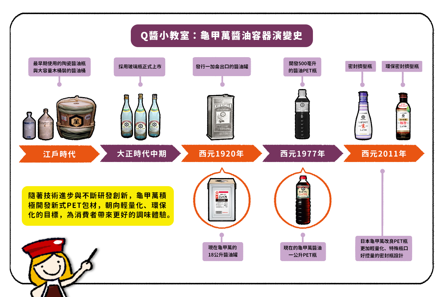 Picture_Evolution History of the soy sauce container_V2