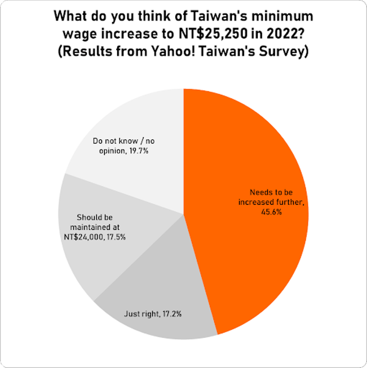 Taiwan’s GDP per Capita May Surpass Japan’s and South Korea’s—But Don’t