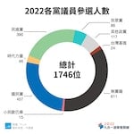 2022參選議員圖表-v3_2