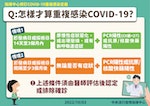 11-1003_怎樣才算重複感染COVID-19