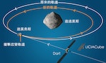 NASA「行星防禦計劃」實驗，以飛行器直接撞擊小行星「迪莫弗斯」改變軌道