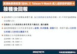 09-莫德納雙價疫苗（含BA_1）_Taiwan_V-Watch_成人症狀初步統