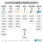 2018民進黨中執委派系名單_8