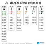2014民進黨中執委派系名單