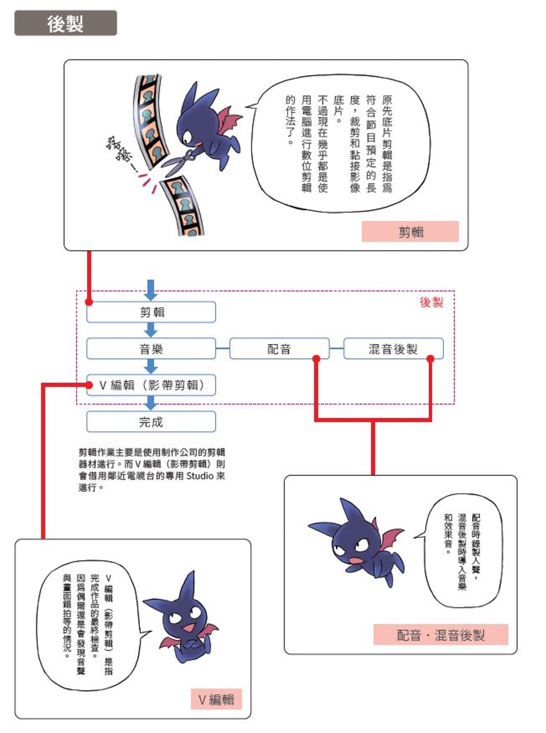 動畫製作基礎知識大百科 動畫原本就是電影產業 所以製作一部動畫需要哪些繁複流程 第1 頁 The News Lens 關鍵評論網