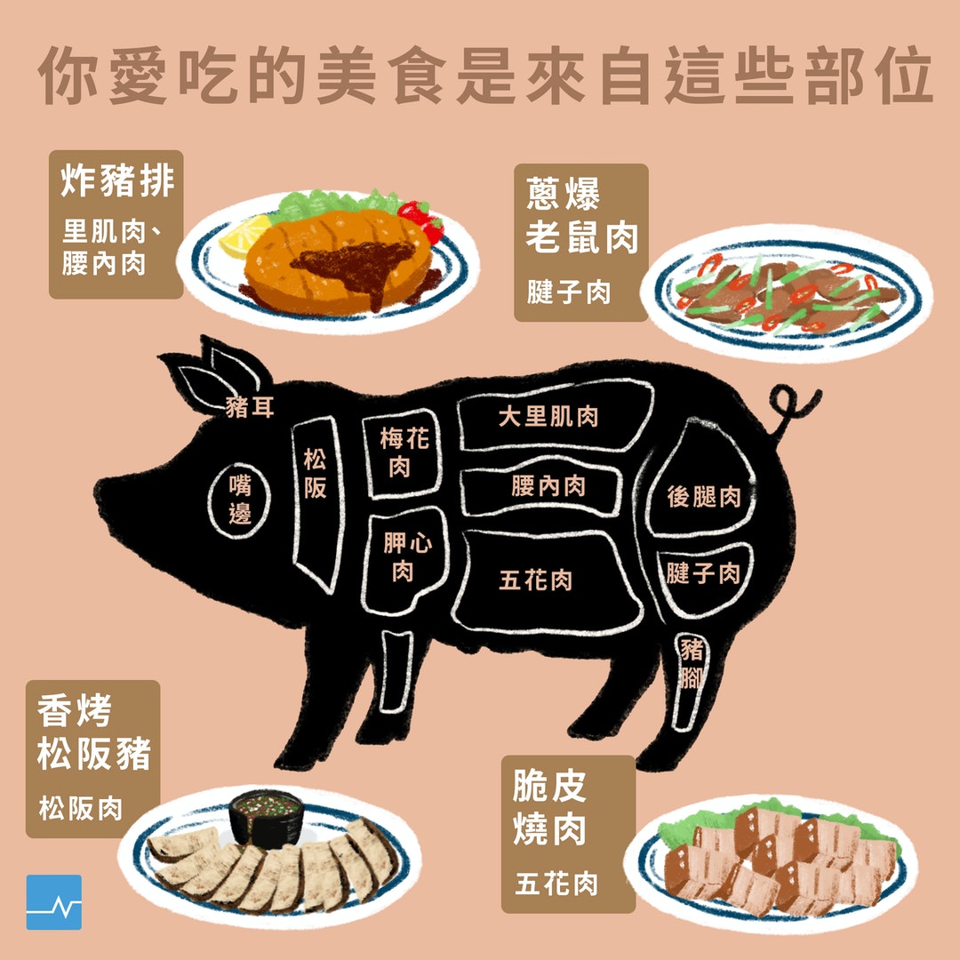 煎老鼠仔肉–好吃的台式豬排 by 阿嬤大飯店 - 愛料理