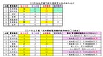 111年台北市國中教師聯甄雙語類科錄取統計