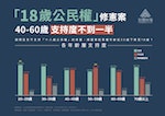 RGB(手機電腦網路)壯闊台灣_十八歲公民權修憲案公民複決3-1