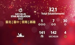 2022米其林名單出爐：頤宮摘3星順利5連霸，台南未能摘星引發熱議