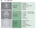 ESG永續性指標