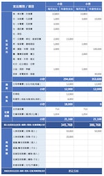 定方財務顧問-收入支出表-0907