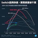 Switch_銷售速度
