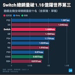 Switch_總銷量