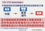 10-0103元月6日起中國啟程經港澳轉機抵臺旅客加強檢疫方案