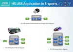 AT32_HS_USB_Application_E_sports