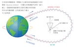 台日合作「ERG衛星任務」揭開極光奧祕：為何不會出現在台灣上空？有哪些常見顏色？