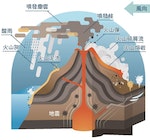在典型的「火山城市」台北，大屯火山若噴發會造成哪些災變？