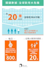 臺灣世界展望會_2023乾淨的水源 孩子的救援