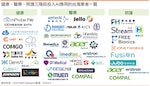 健康、醫療、照護三階段投入AI應用的台灣業者一覽