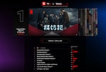 《模仿犯》在不到三天的時間裡，成功地登上台灣Netflix週榜冠軍寶座