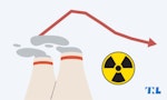 【圖表】2022核能產業報告：核電呈衰退趨勢，戰爭與氣候變遷添變數