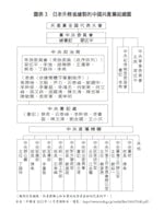 關鍵評論網_大是文化《中國共產黨，世界最強組織》圖表3