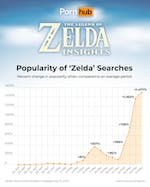 pornhub_insights_zelda_2023_search_popul
