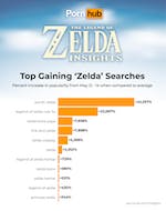 pornhub_insights_zelda_2023_top_search_i