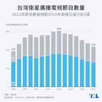 台灣衛星廣播電視節目數量-內文
