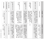 《後青春幸福相談室》：「同性伴侶」能保有財產分配權利，或為對方做醫療決定嗎？