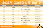 2023年台股Q2成交金額Top10清單