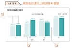 最高簡報力_圖P99