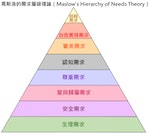 Maslow's_Hierarchy_of_Needs_Theory's_chi