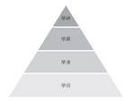 p84_圖2_1_中國頂尖高中的地位體系。圖中並未顯示每個地位的學生人數。一般來