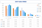 TNLR_2311_JP_Investment___Money_manageme